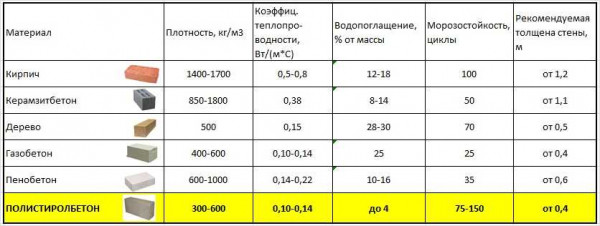 Прочность газоблока: требования и определение нужного показателя