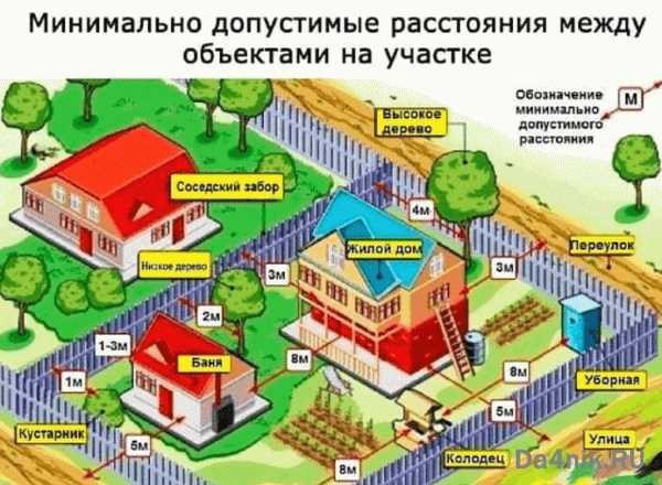 Какие нормы и правила строительства будут действовать на дачных участках в 2023 году — подробный обзор Какие нормы и правила строительства будут действовать на дачных участках в 2023 году — подробный обзор