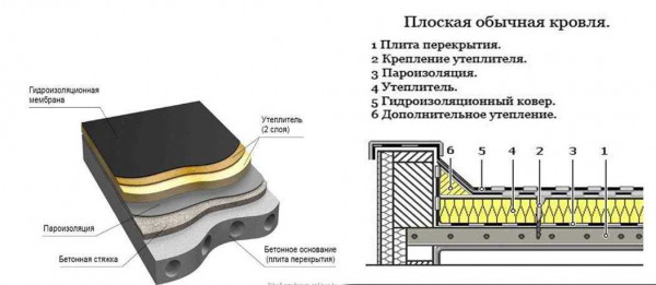 Особенности устройства и технология монтажа инверсионной кровли: подробное руководство | Название сайта Особенности устройства и технология монтажа инверсионной кровли: подробное руководство | Название сайта