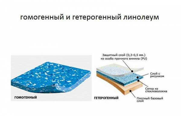Что такое гомогенный линолеум от Таркетт (Tarkett): виды, правила монтажа Что такое гомогенный линолеум от Таркетт (Tarkett): виды, правила монтажа