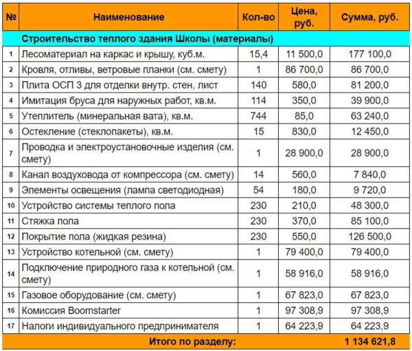 Демонтаж отмостки: грамотно и эффективно, цена услуги за м2 — Гайд от профессионалов Демонтаж отмостки: грамотно и эффективно, цена услуги за м2 — Гайд от профессионалов
