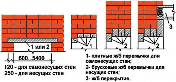 Перемычки на кирпичную стену: описание, минимальное и максимальное опирание