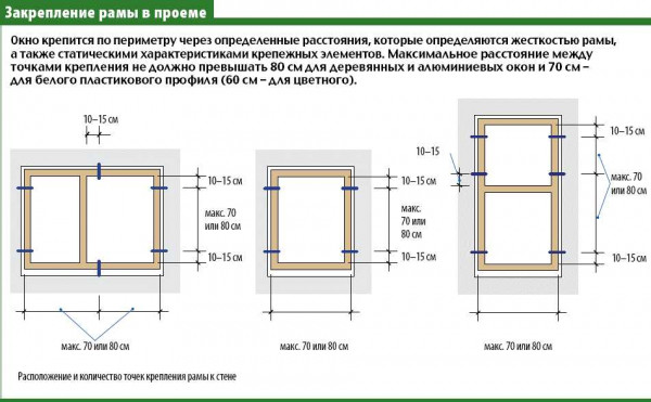 Порядок установки окон своими руками: шаг за шагом