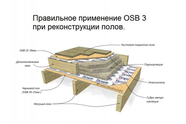 Правила укладки ОСБ на бетонный пол: виды, выбор и советы Правила укладки ОСБ на бетонный пол: виды, выбор и советы