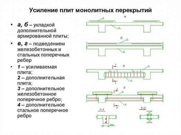 Все варианты и технологии усиления перекрытий — от плит до деревянных конструкций Все варианты и технологии усиления перекрытий — от плит до деревянных конструкций