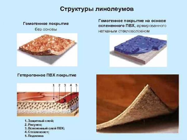 Что такое гомогенный линолеум от Таркетт (Tarkett): виды, правила монтажа Что такое гомогенный линолеум от Таркетт (Tarkett): виды, правила монтажа