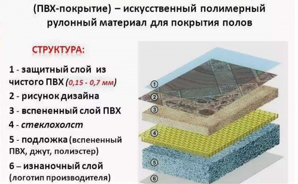 Главные правила изменения цвета линолеума: как выбрать краску и как действовать? Главные правила изменения цвета линолеума: как выбрать краску и как действовать?