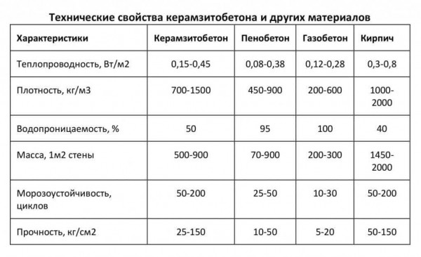 Характеристики полнотелых шлакоблоков: особенности кладки и преимущества Характеристики полнотелых шлакоблоков: особенности кладки и преимущества