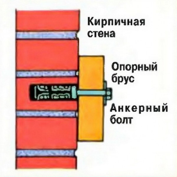 Терраса: рассказываем, как ее построить своими руками