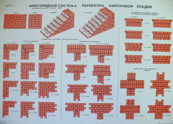 Кладка в полтора кирпича: особенности и порядок выполнения работ Кладка в полтора кирпича: особенности и порядок выполнения работ