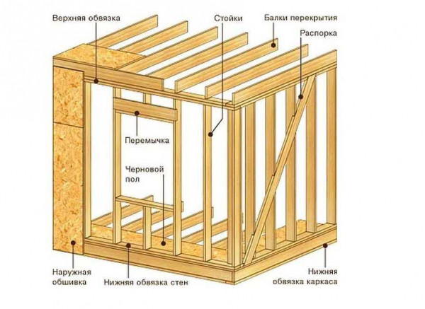 Строительство перегородки из бревна: выбор материала и инструкция по возведению | Настройка дома Строительство перегородки из бревна: выбор материала и инструкция по возведению | Настройка дома