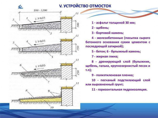 Назначение и пошаговая инструкция по армированию отмостки вокруг дома &mdash; целесообразность и правильное выполнение