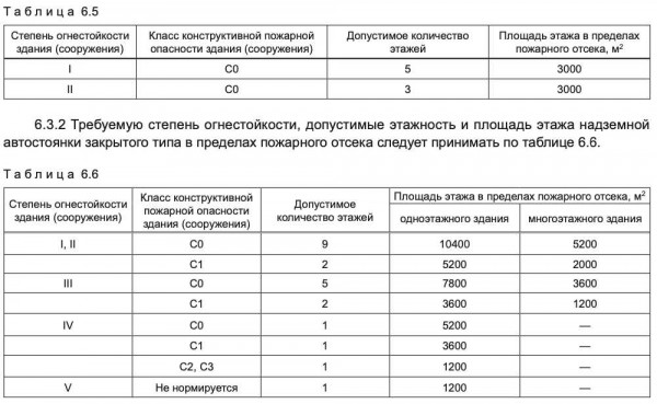 Размеры, предельная огнестойкость и другие характеристики деревянного перекрытия