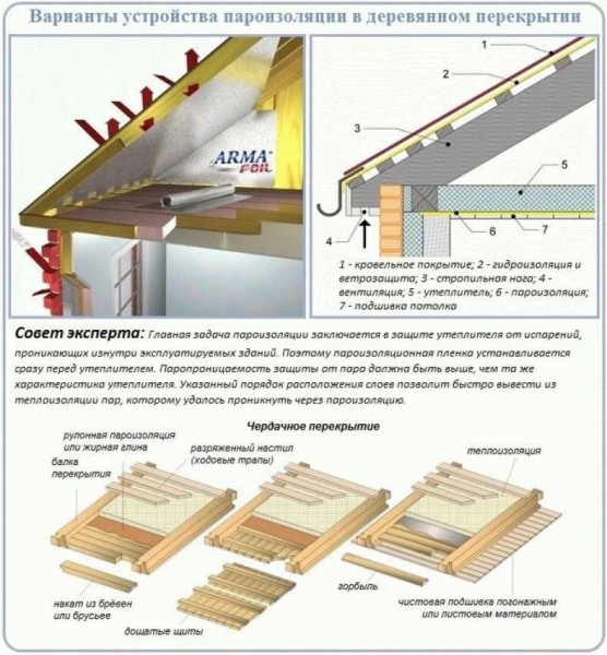 Нужна ли пароизоляция в межэтажном перекрытии и как ее правильно выполнить