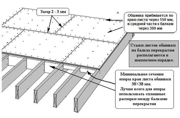 Правила укладки ОСБ на бетонный пол: виды, выбор и советы Правила укладки ОСБ на бетонный пол: виды, выбор и советы