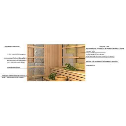 Rockwool «Сауна Баттс» — идеальное решение для вашей бани — технические характеристики и преимущества базальтовой ваты от Rockwool Rockwool «Сауна Баттс» — идеальное решение для вашей бани — технические характеристики и преимущества базальтовой ваты от Rockwool