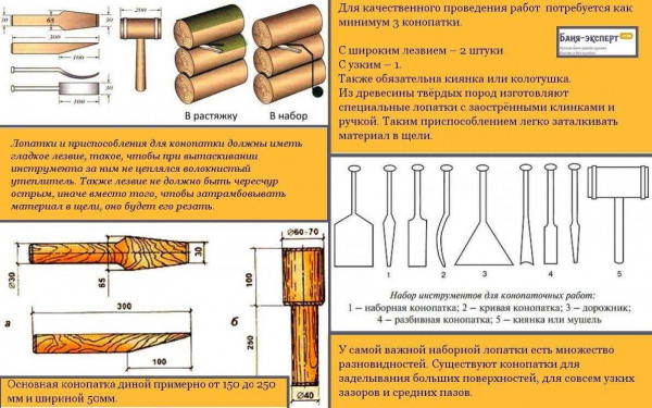 Инструкция по конопатке дома из бруса: лучшие утеплители для выбора Инструкция по конопатке дома из бруса: лучшие утеплители для выбора