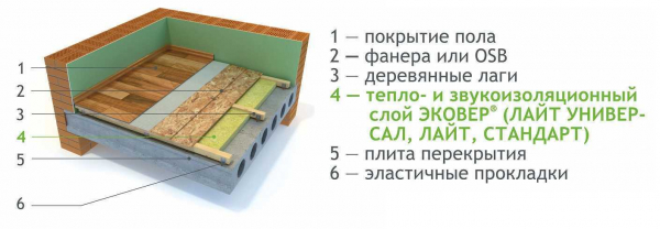 Правила укладки ОСБ на бетонный пол: виды, выбор и советы Правила укладки ОСБ на бетонный пол: виды, выбор и советы