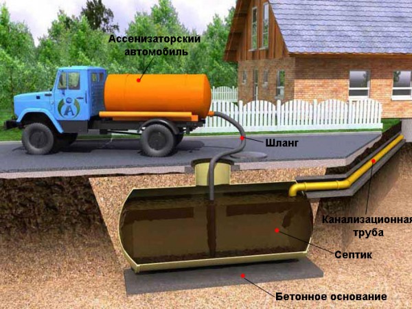 Серая вода (или серые стоки) надо ли отделять от &laquo;черных&raquo; и почему