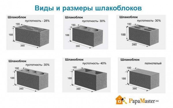 Характеристики полнотелых шлакоблоков: особенности кладки и преимущества Характеристики полнотелых шлакоблоков: особенности кладки и преимущества