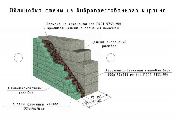 Как построить забор из керамзитобетонных блоков: советы и рекомендации