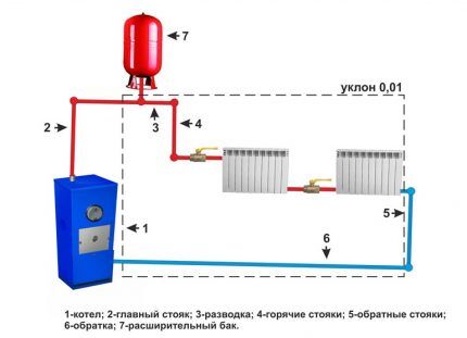 Как выполняется обвязка котла полипропиленом: правила сооружения пп-контура