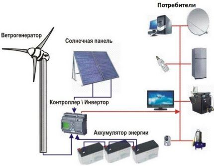 Как произвести расчет ветрогенератора: формулы + практический пример расчета Как произвести расчет ветрогенератора: формулы + практический пример расчета