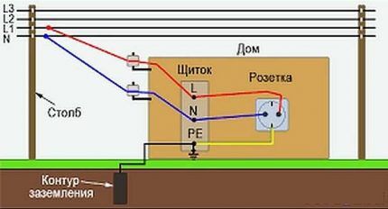 Почему газовая плита бьет током: популярные причины и рекомендации по их устранению