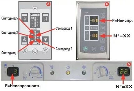 Ремонт холодильника Indesit: как найти и устранить типичные неисправности