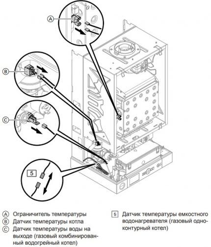 Коды ошибок газового котла Viessmann: методы поиска поломки и восстановления работоспособности Коды ошибок газового котла Viessmann: методы поиска поломки и восстановления работоспособности