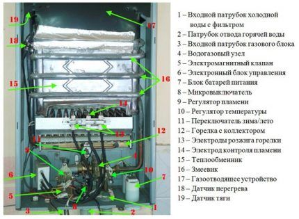 Ремонт газовой колонки «Оазис»: обзор типовых поломок и рекомендации по их устранению Ремонт газовой колонки «Оазис»: обзор типовых поломок и рекомендации по их устранению