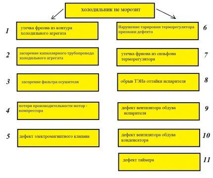 Ремонт холодильника Indesit: как найти и устранить типичные неисправности