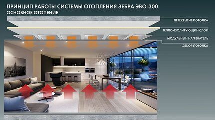 Отопление &laquo;Зебра&raquo; (Zebra): принцип работы, особенности, инструкция по монтажу