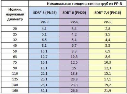 Внутренняя канализация: варианты устройства в квартире и частном доме