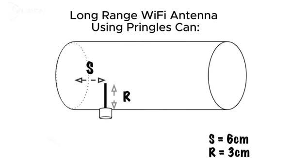 Дальнобойная Wi-Fi антенна своими руками: чертежи, размеры, пошаговое изготовление Дальнобойная Wi-Fi антенна своими руками: чертежи, размеры, пошаговое изготовление