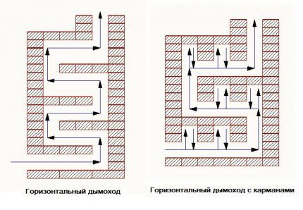 Виды печей из кирпича для дома: типы агрегатов по назначению и конструктивным особенностям Виды печей из кирпича для дома: типы агрегатов по назначению и конструктивным особенностям