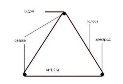 Почему газовая плита бьет током: популярные причины и рекомендации по их устранению