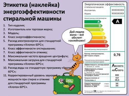 Классы стирки в стиральных машинах: как подобрать технику с нужными функциями Классы стирки в стиральных машинах: как подобрать технику с нужными функциями