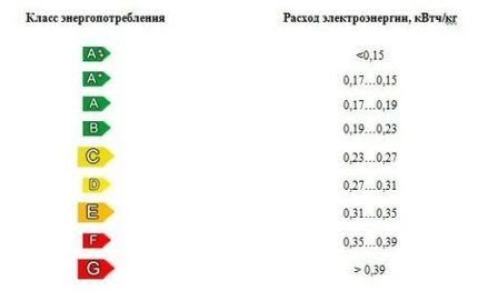 Холодильники Ariston: отзывы, обзор 10-ти лучших моделей + советы по выбору Холодильники Ariston: отзывы, обзор 10-ти лучших моделей + советы по выбору