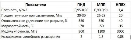 Какие трубы лучше для скважины: обзор и сравнение всех видов подходящих труб Какие трубы лучше для скважины: обзор и сравнение всех видов подходящих труб