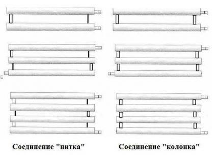 Регистры отопления: виды конструкций, расчет параметров, особенности монтажа Регистры отопления: виды конструкций, расчет параметров, особенности монтажа