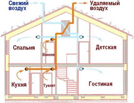 Как сделать расчет вентиляции: формулы и пример расчёта приточно-вытяжной системы