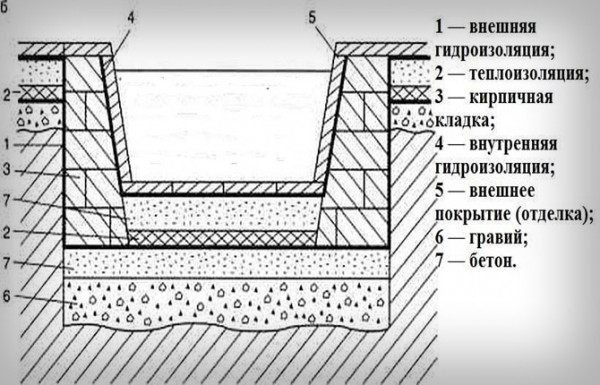 Как сделать бассейн из еврокуба своими руками: пошаговая инструкция изготовления Как сделать бассейн из еврокуба своими руками: пошаговая инструкция изготовления
