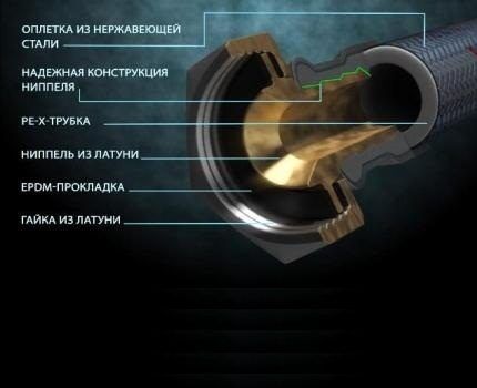 Жесткая подводка для смесителя: устройство, плюсы и минусы + особенности монтажа Жесткая подводка для смесителя: устройство, плюсы и минусы + особенности монтажа