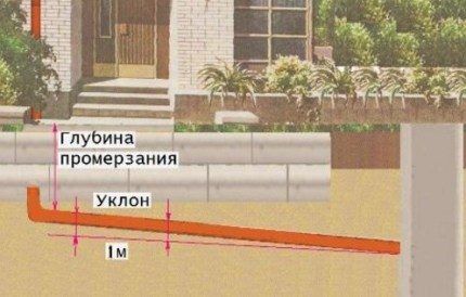Правила обслуживания септика зимой: мероприятия по чистке и профилактические работы