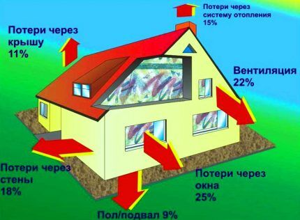 Отопительные газовые конвекторы: ориентиры выбора лучшей разновидности и марки