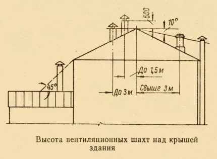Как сделать вентиляционный короб на крышу: детальное руководство по сооружению
