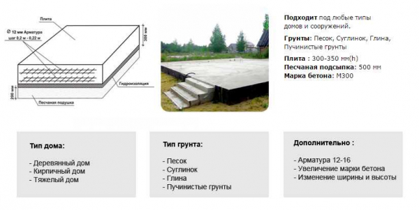 Плюсы и минусы монолитного фундамента: разбираем особенности Плюсы и минусы монолитного фундамента: разбираем особенности