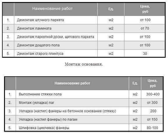 Цена на кварц винил за м2 и стоимость работ по укладке: подробности и расчеты