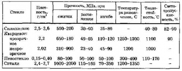 Какова плотность оконного стекла: основные характеристики и практическое применение Какова плотность оконного стекла: основные характеристики и практическое применение
